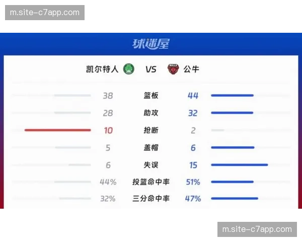 公牛西蒙斯史密斯威廉姆斯埃森格缺席 可用轮换球员严重不足