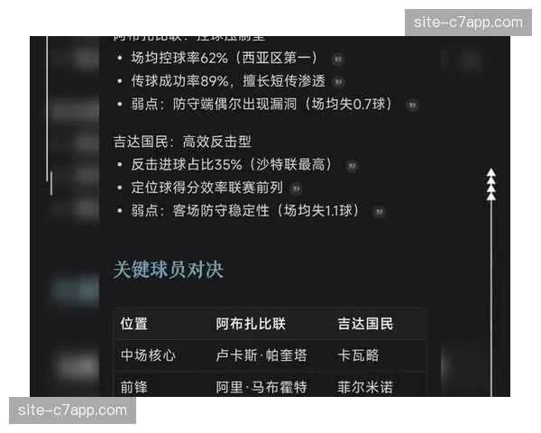 中场控制权博弈战术复盘 吉达国民三角站位对抗统一低位防御